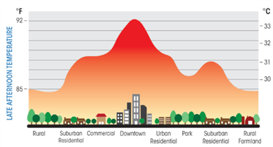 Image for Big data offers benefits for climate and health 